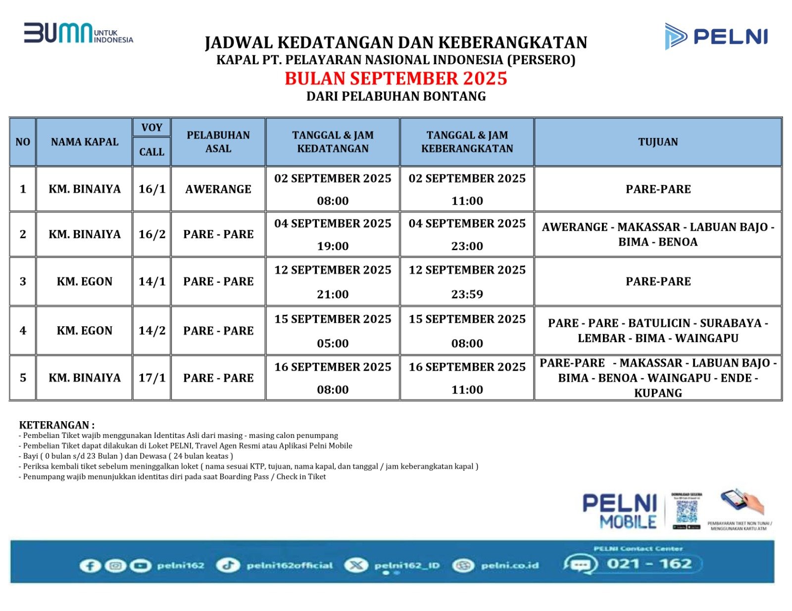 Jadwal Kapal KM Binaiya dan KM Egon September di Loktuan Bontang