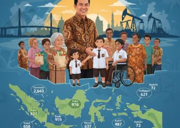 Ilustrasi penerimah Bantuan Sosial Terencana