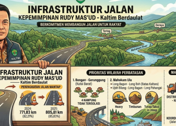 Ilustrasi Capaian Infrastruktur Jalan Rudy–Seno Selama Menjabat