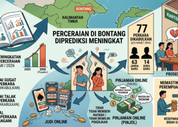 Ilustrasi Perceraian di Bontang Diprediksi Meningkat