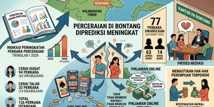 Ilustrasi Perceraian di Bontang Diprediksi Meningkat