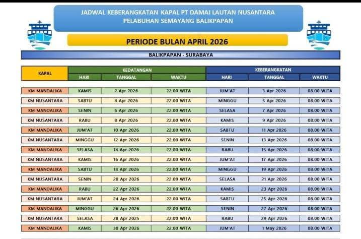 Jadwal kapal KM Mandalika dan KM Nusantara