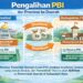Ilustrasi Pengalihan Tanggungan PBI provinsi, (Doc/Ai Generate)